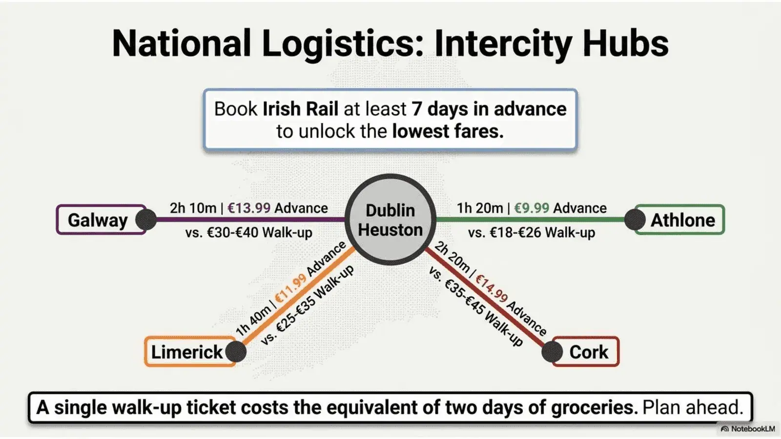 Ireland Strategic Student Wayfinder - slide 11 Athlone housing