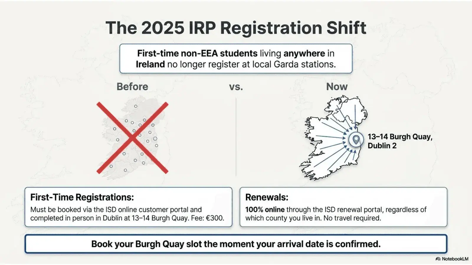 Ireland Strategic Student Wayfinder - slide 12 Athlone transport