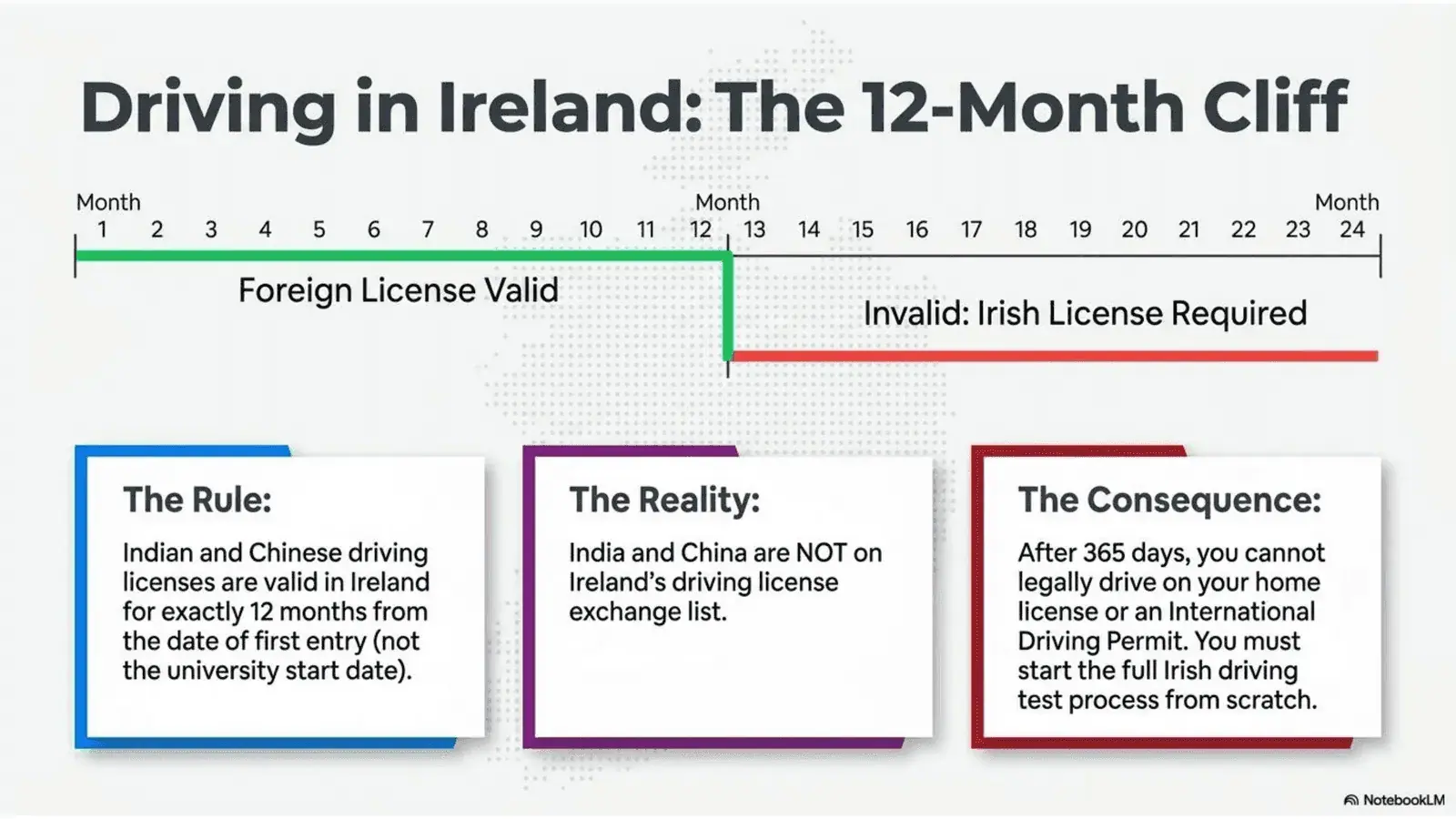 Ireland Strategic Student Wayfinder - slide 13 Cork housing
