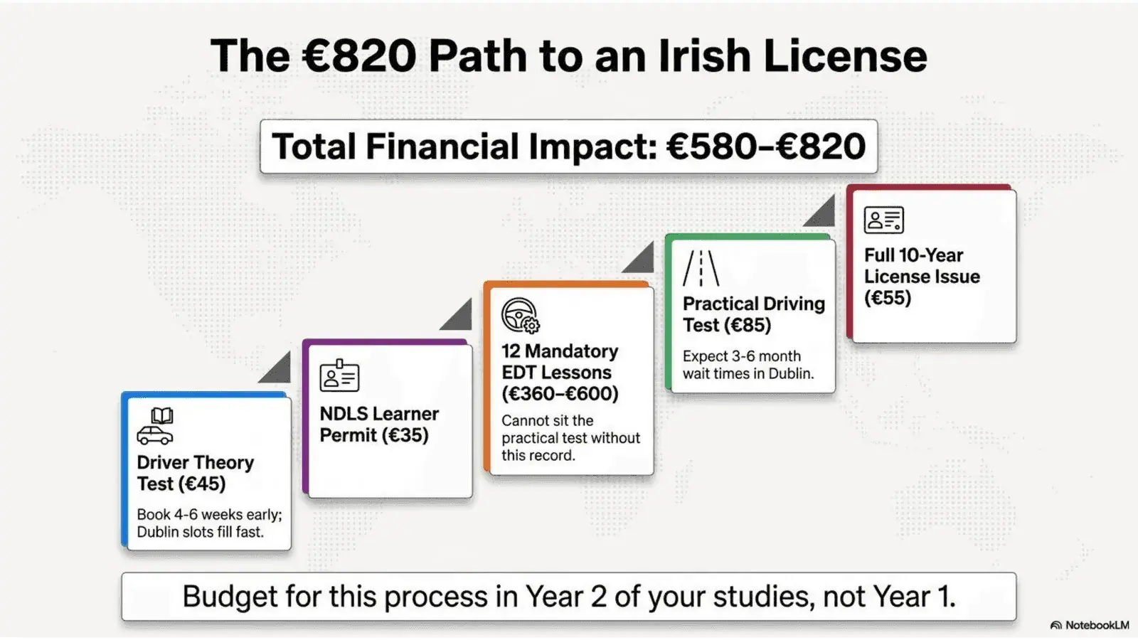 Ireland Strategic Student Wayfinder - slide 14 Cork student life