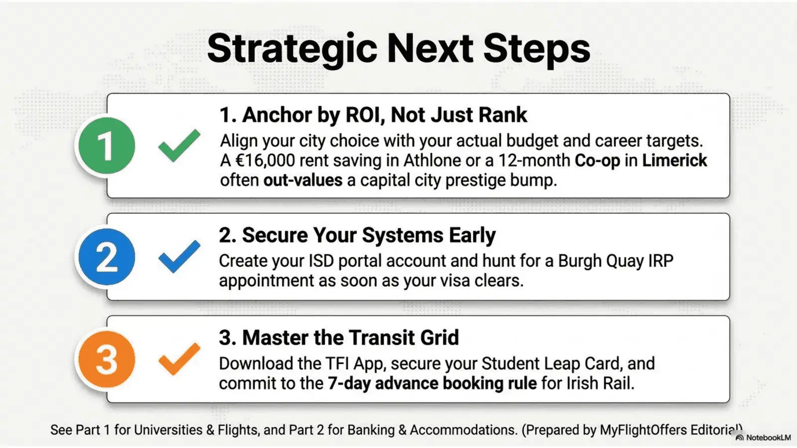 Ireland Strategic Student Wayfinder - slide 15 final planning