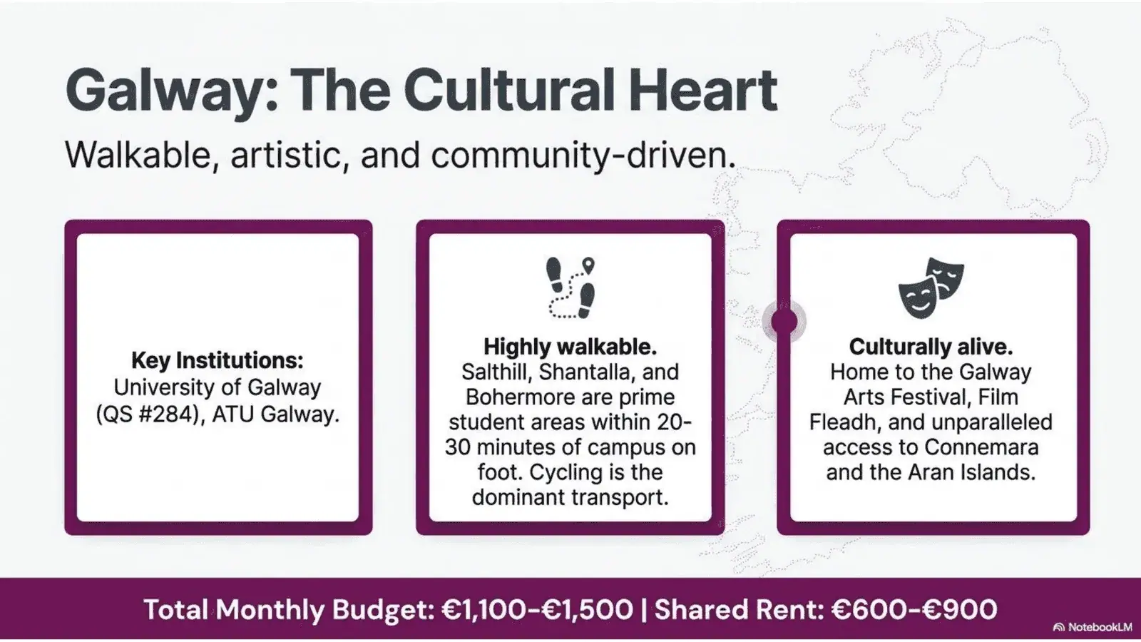 Ireland Strategic Student Wayfinder - slide 5 Dublin housing