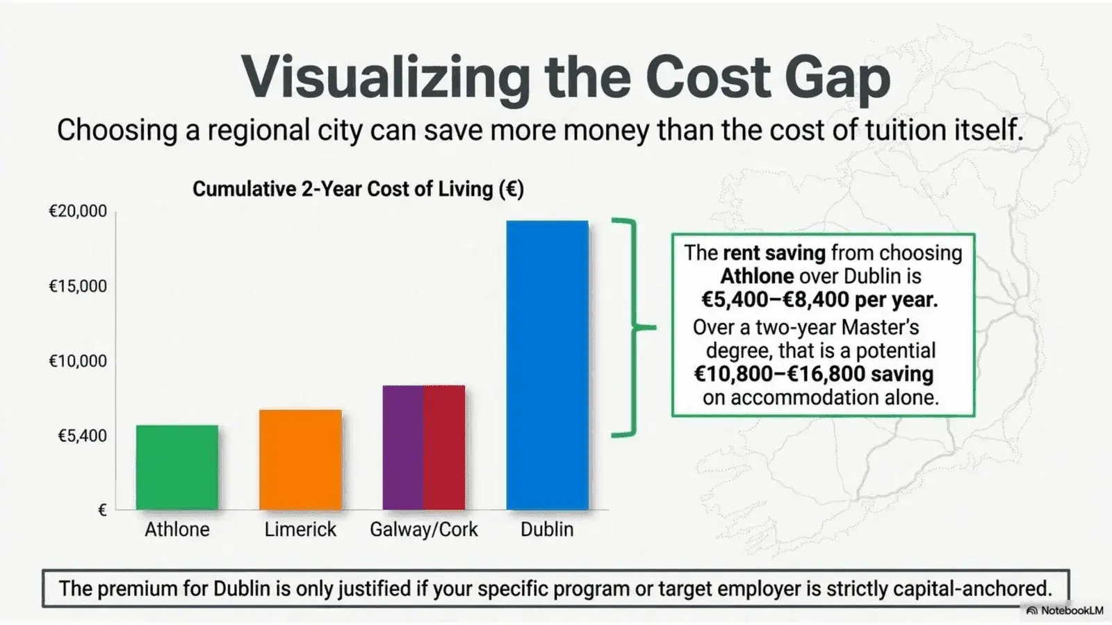 Ireland Strategic Student Wayfinder - slide 9 Limerick housing