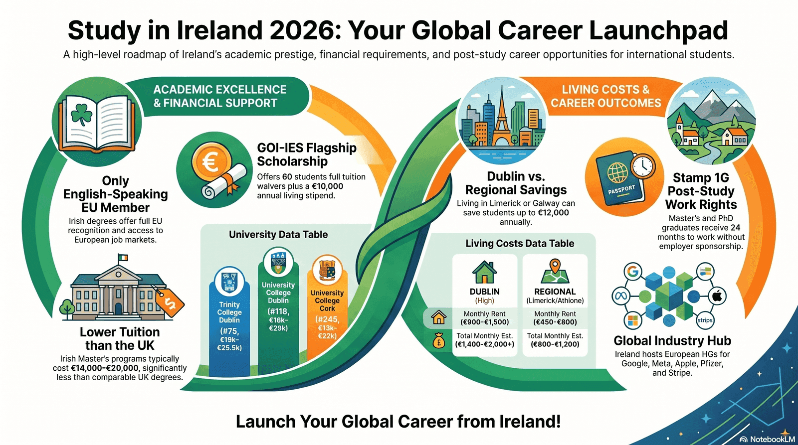 Study in Ireland 2026 guide hero