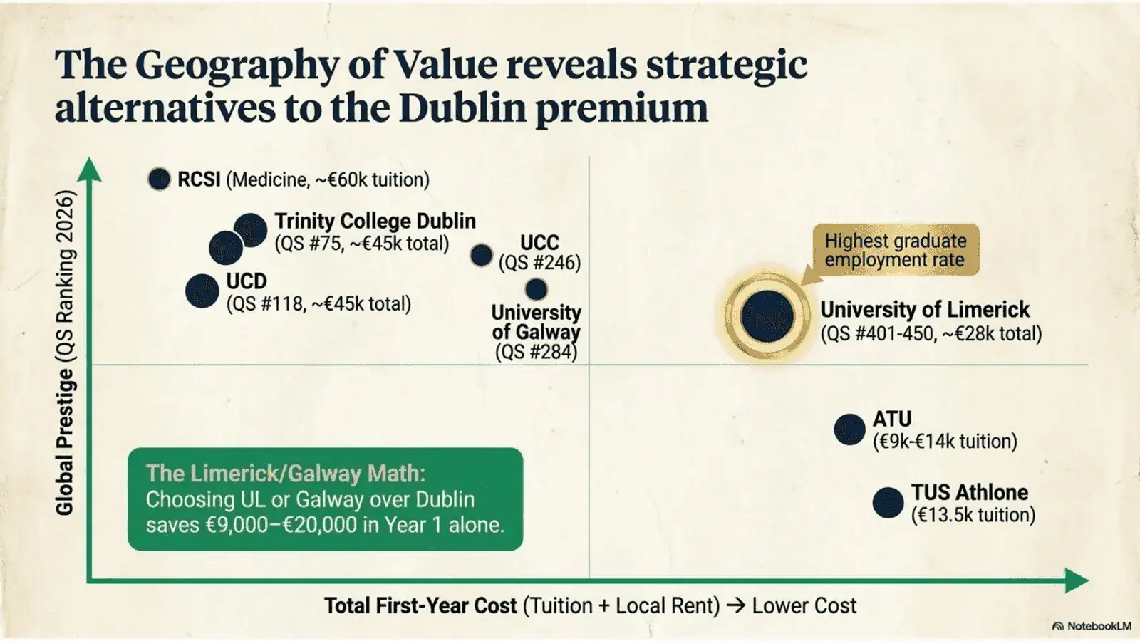 Ireland Strategic Student Wayfinder - slide 3 guide approach