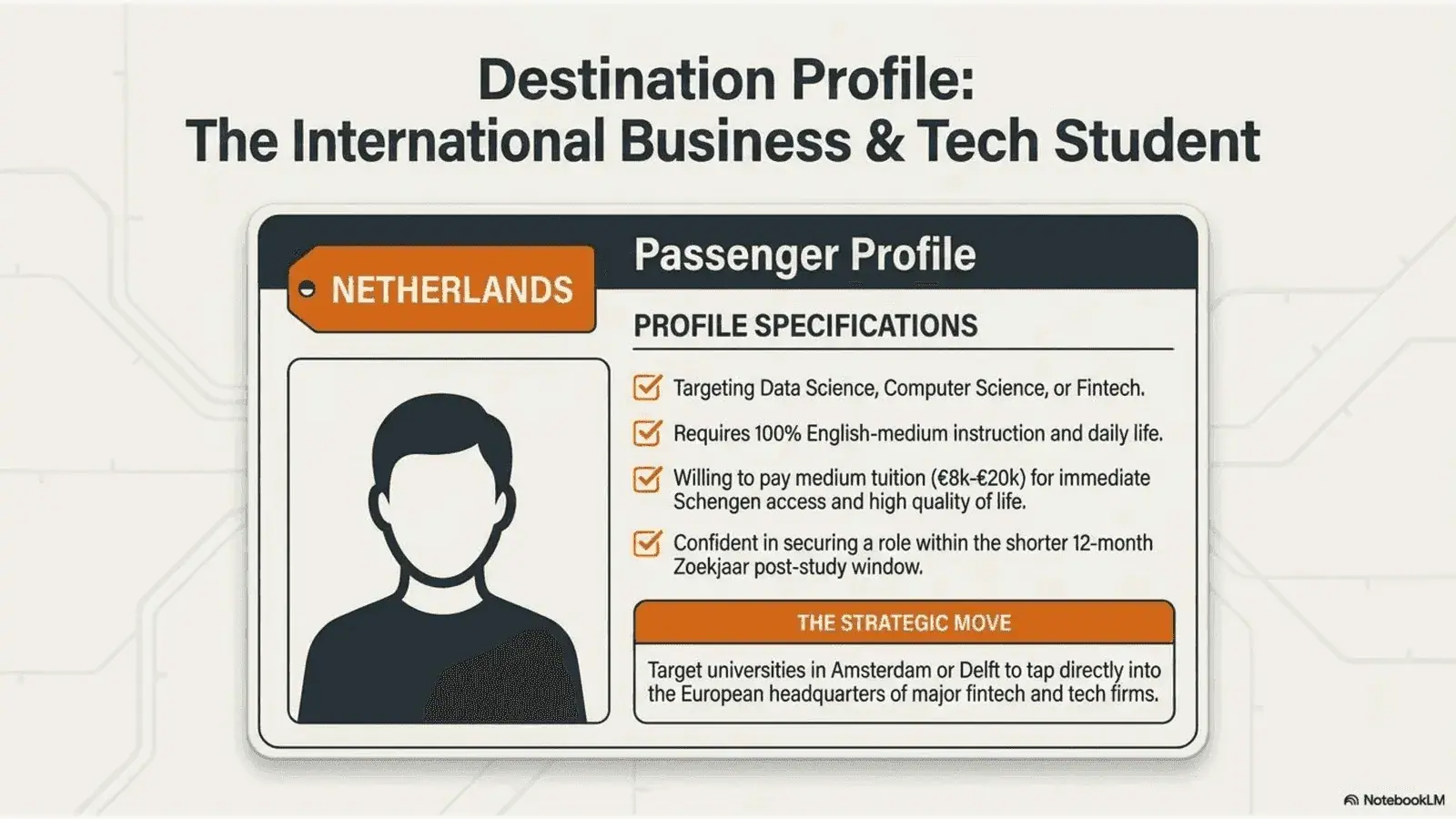 Destination Profile: The International business and Tech student