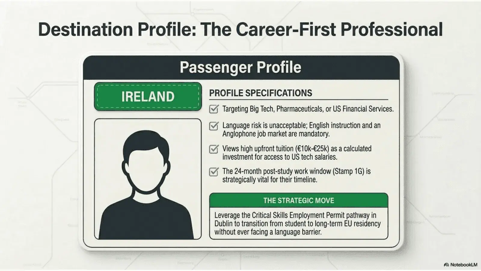 Destination profile: The Career Focused Tech and Finance Student