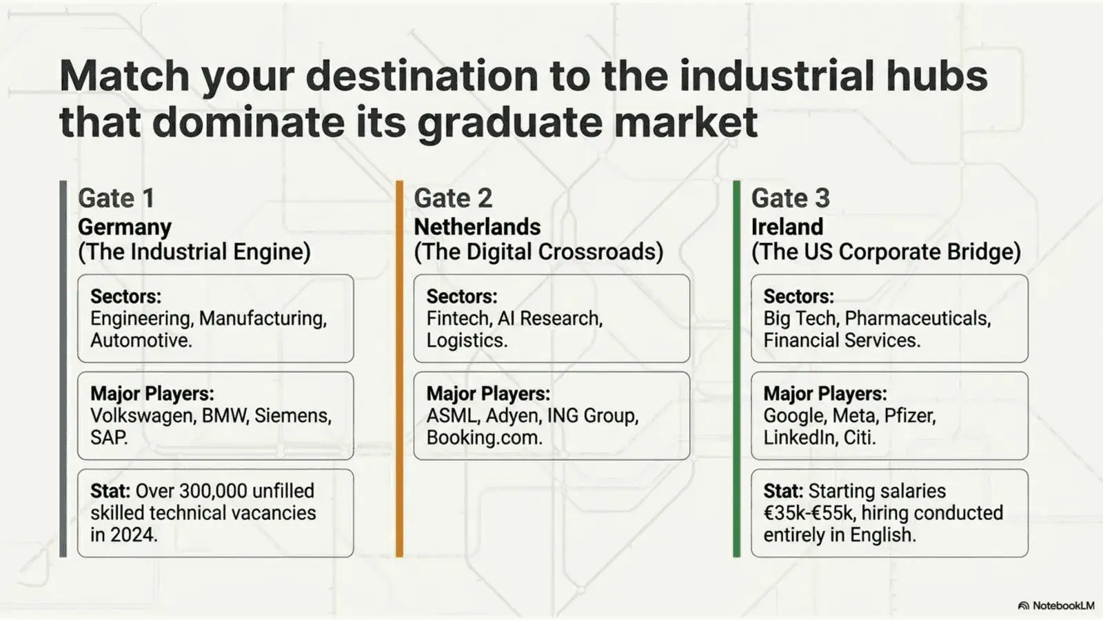 Match your destination to the Industrial hubs that dominate its graduate market