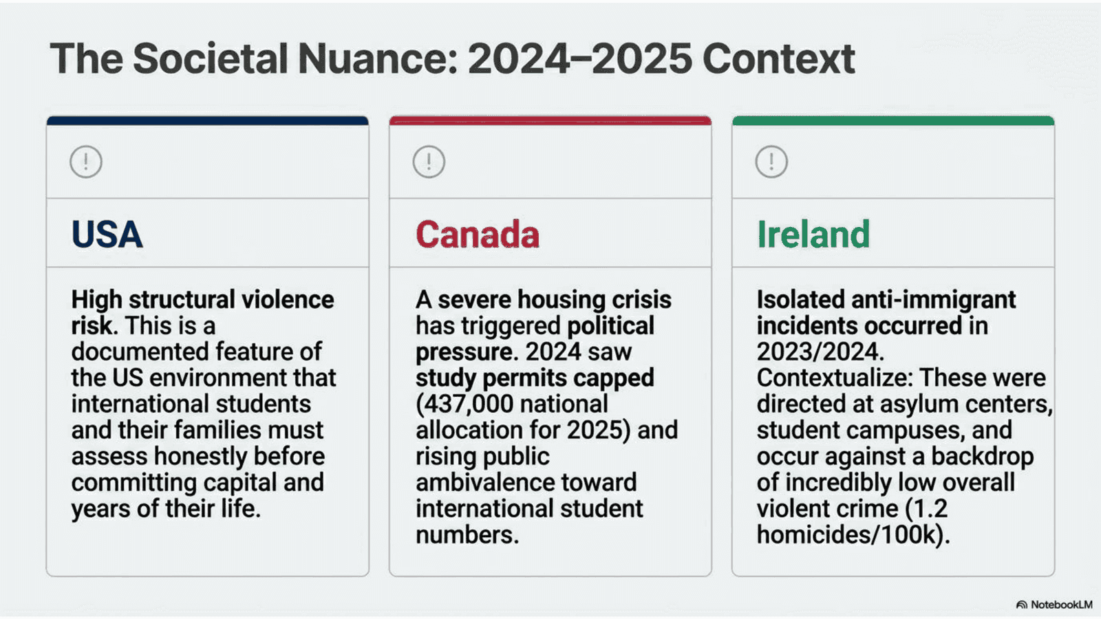 Safety and Quality of Life comparison: USA vs Canada vs Ireland for international students in 2026