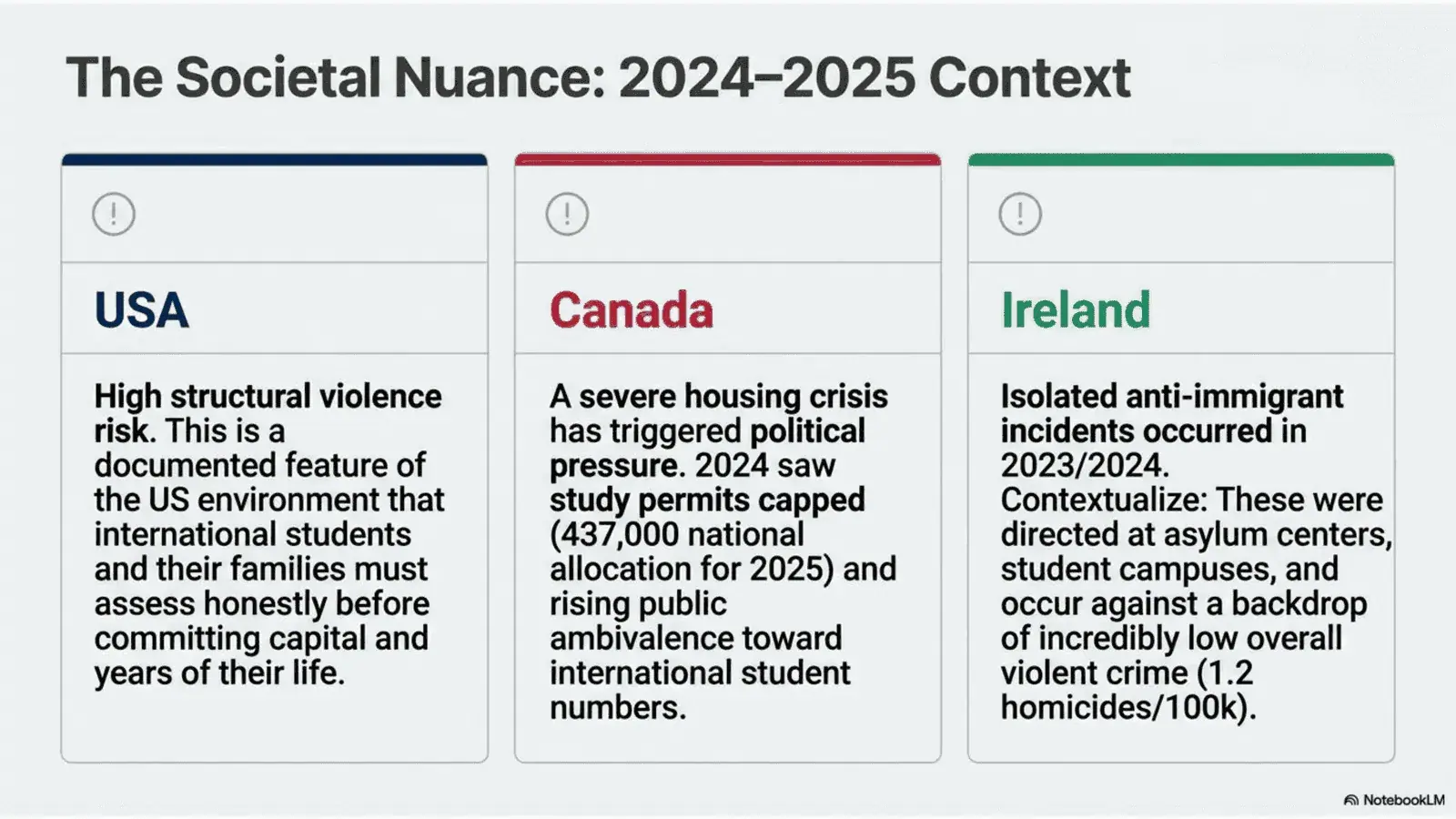 Safety and Quality of Life comparison: USA vs Canada vs Ireland for international students in 2026