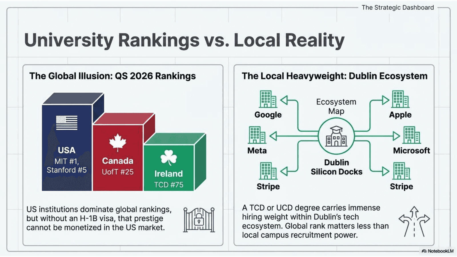 University Rankings: MIT vs University of Toronto vs Trinity College Dublin in 2026