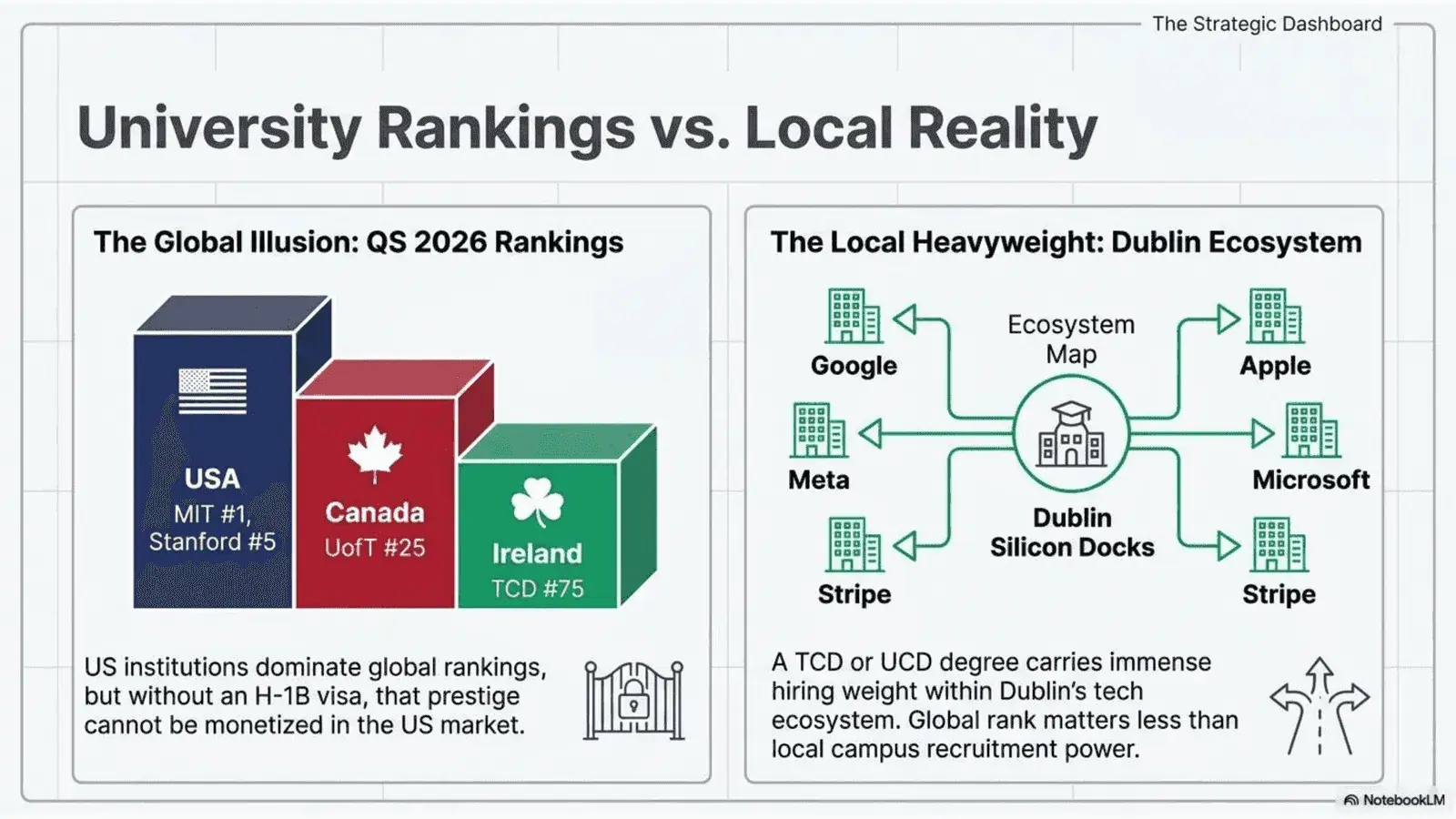 University Rankings: MIT vs University of Toronto vs Trinity College Dublin in 2026