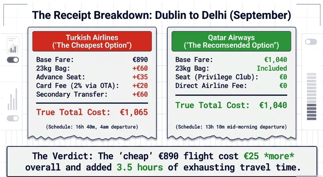 Dublin to Delhi flights