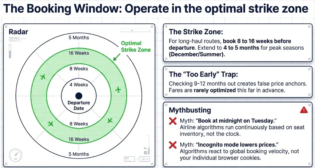 Optimal flight booking window