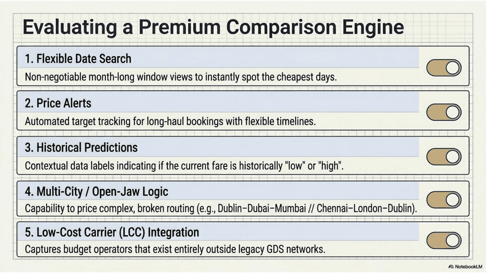 Evaluating a premium flight comparison engine based on key features: flexible date search, price alerts, historical data, multi-city search, filters, and LCC coverage